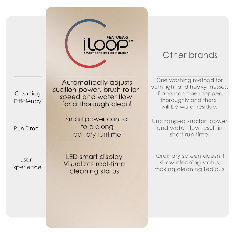 TINECO  Floor One S5 Combo 智能幹濕兩用洗地機 吸塵機