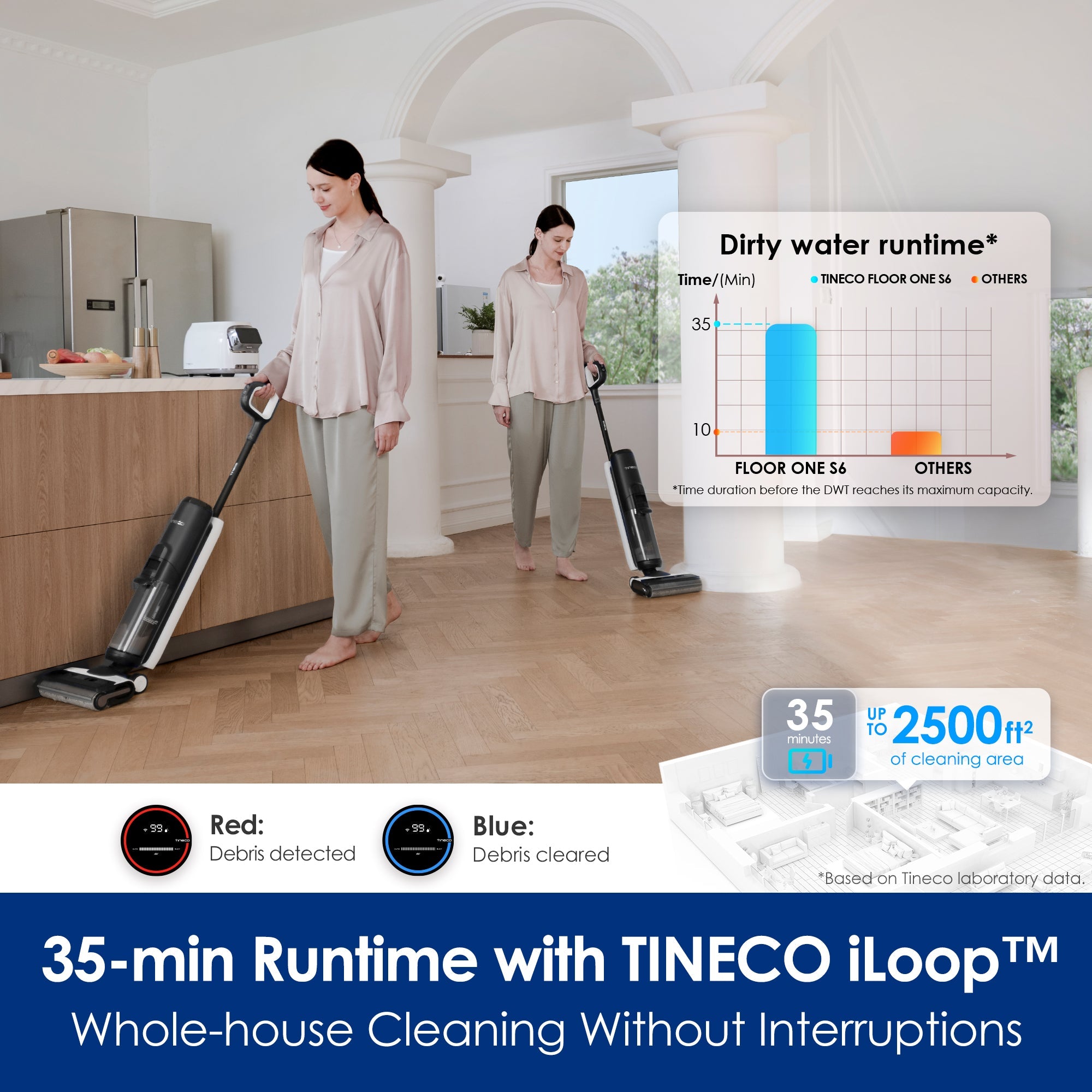 Tineco FLOOR ONE S6 Flash Dry Smart Wet Dry Vacuum Cleaner