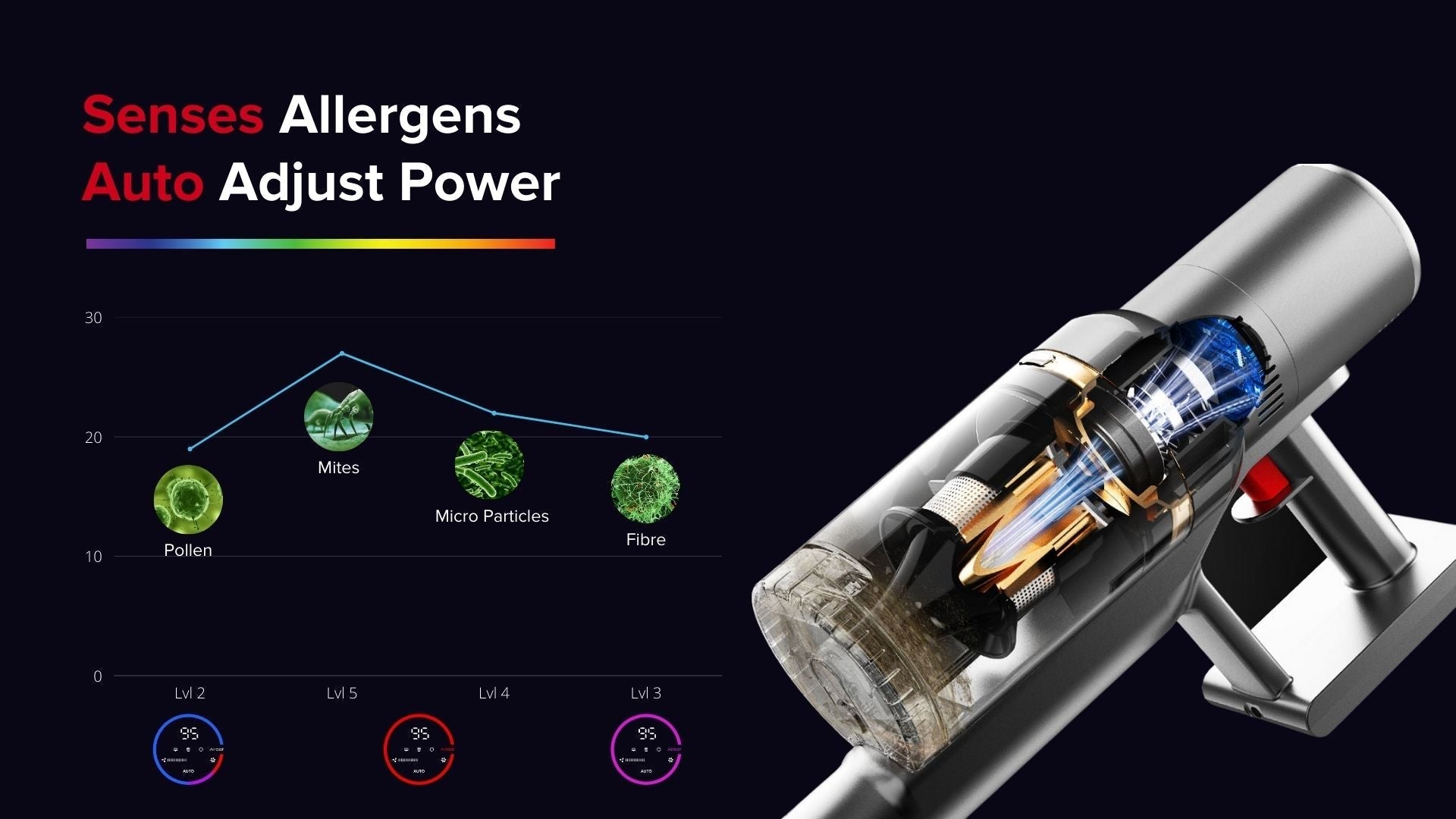 Airbot Hypersonics PRO, 27000Pa Cordless Vacuum Cleaner Portable Handheld Stick Vacuum Dust Sensor Dust Mite