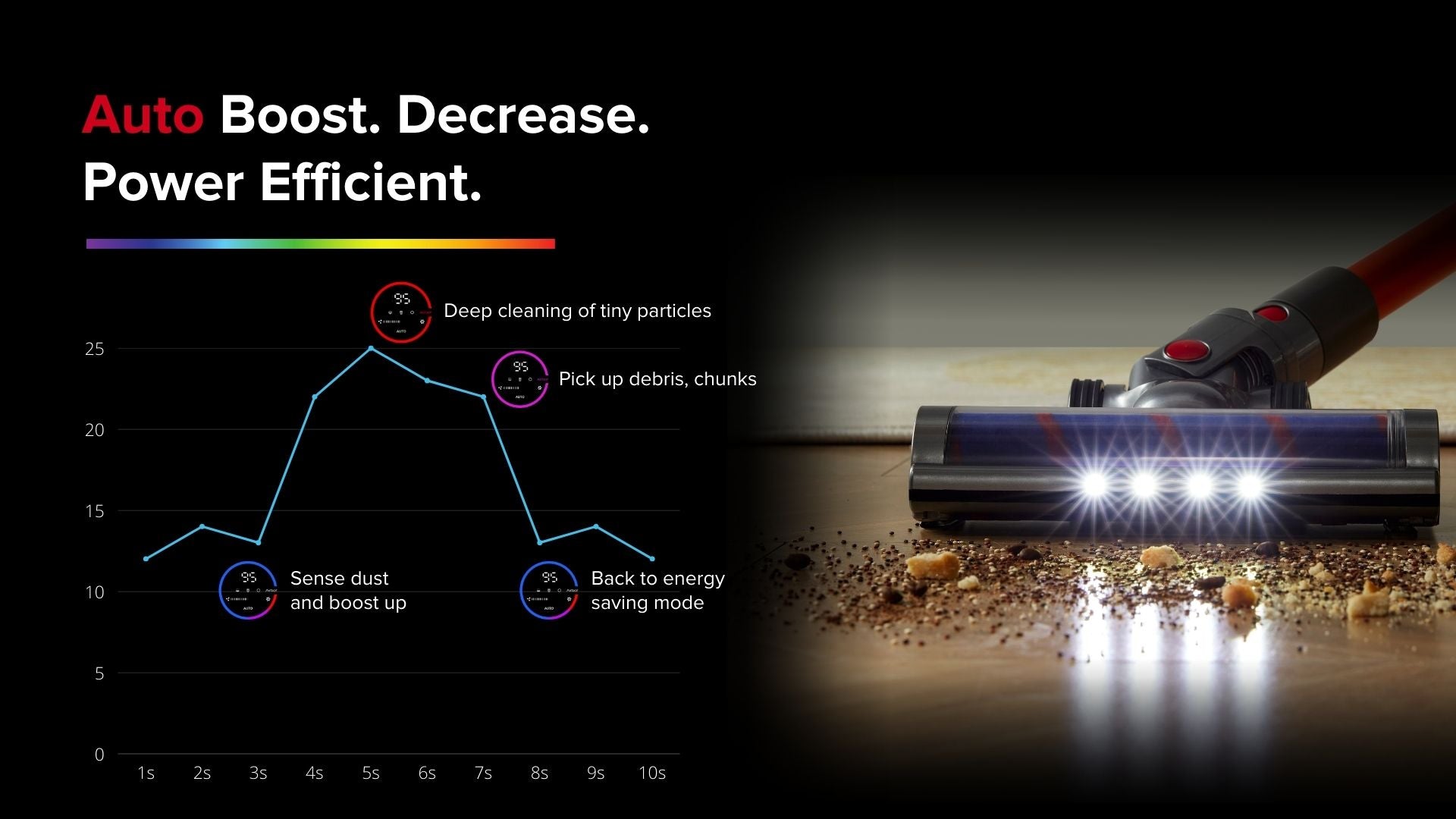 Airbot Hypersonics PRO, 27000Pa Cordless Vacuum Cleaner Portable Handheld Stick Vacuum Dust Sensor Dust Mite