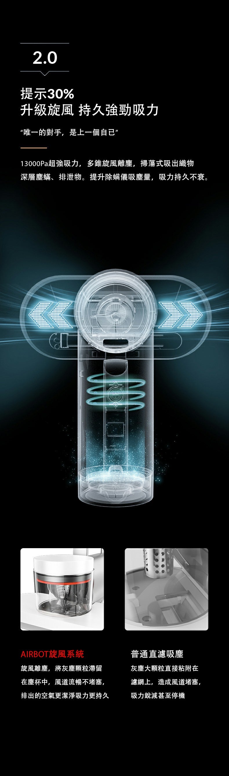 Airbot 除塵除螨吸塵器 紫外線消毒 CM900