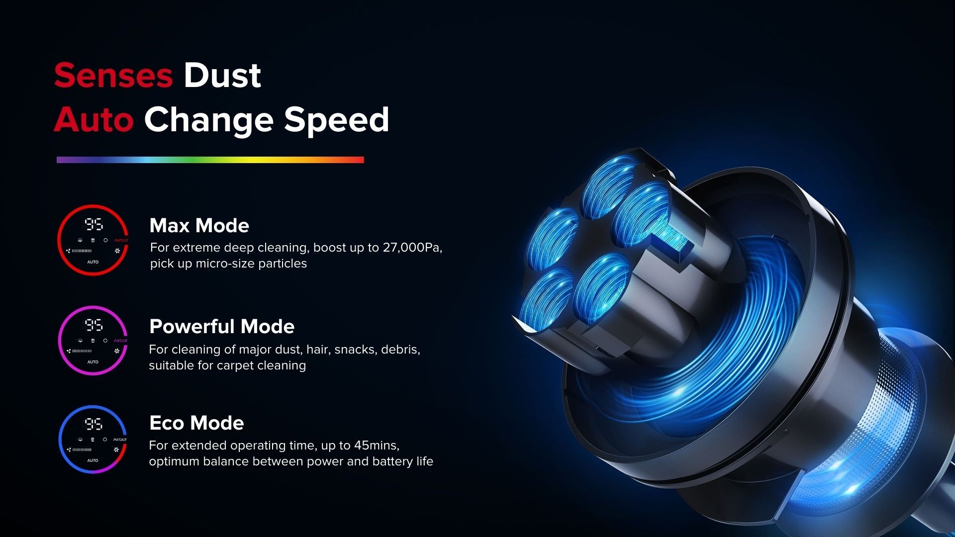 Airbot Hypersonics PRO, 27000Pa Cordless Vacuum Cleaner Portable Handheld Stick Vacuum Dust Sensor Dust Mite